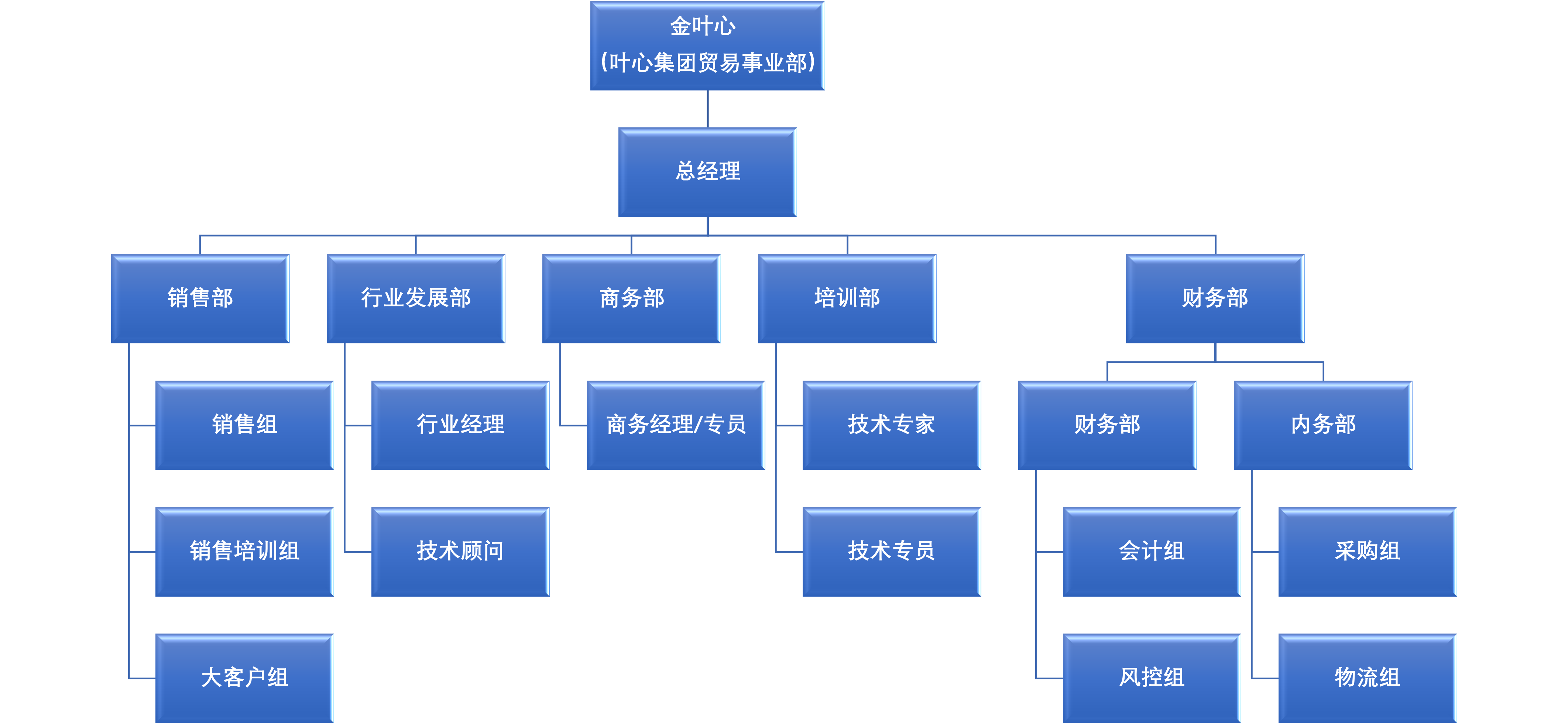 叶心组织机构.png